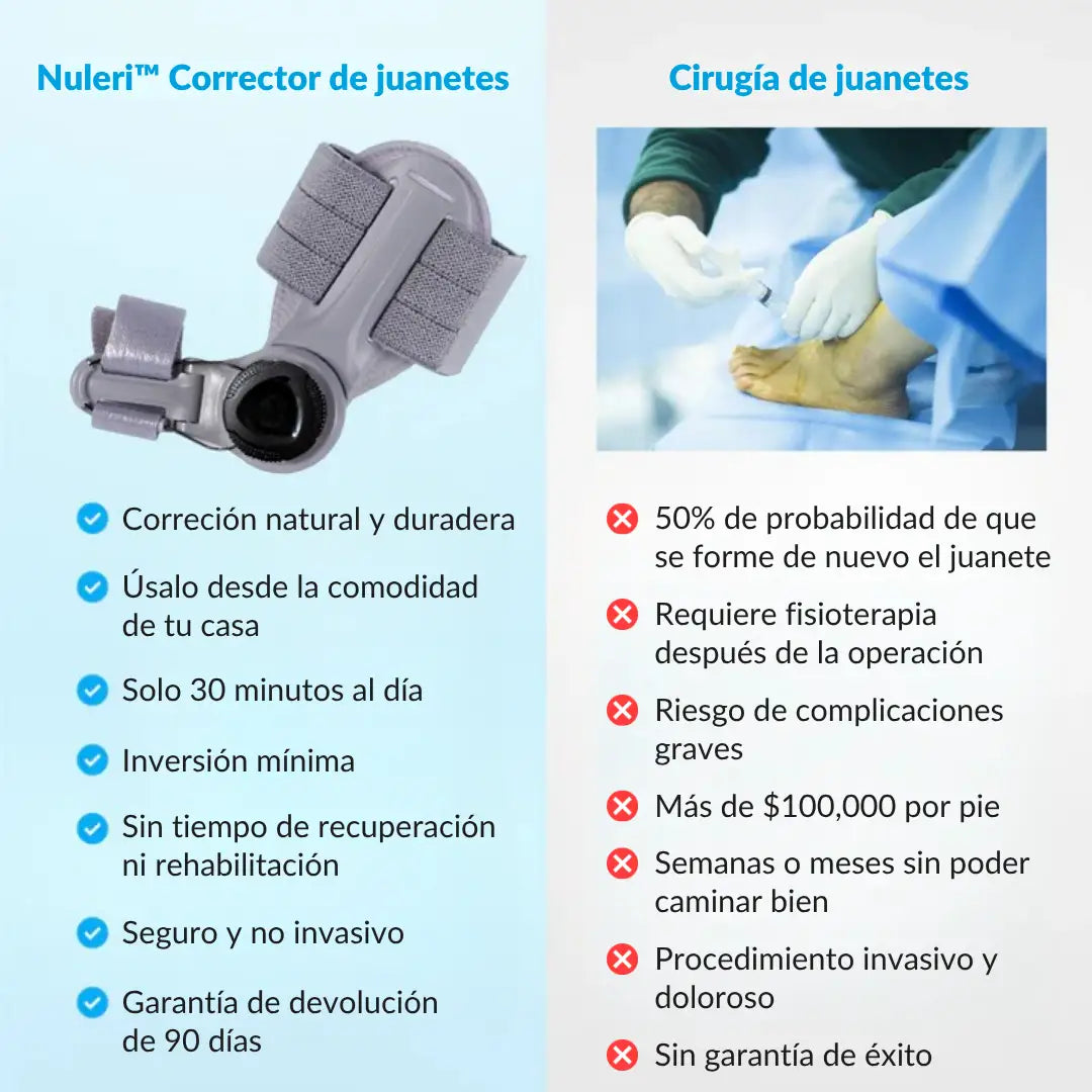 Nuleri™ - Corrector de Juanetes